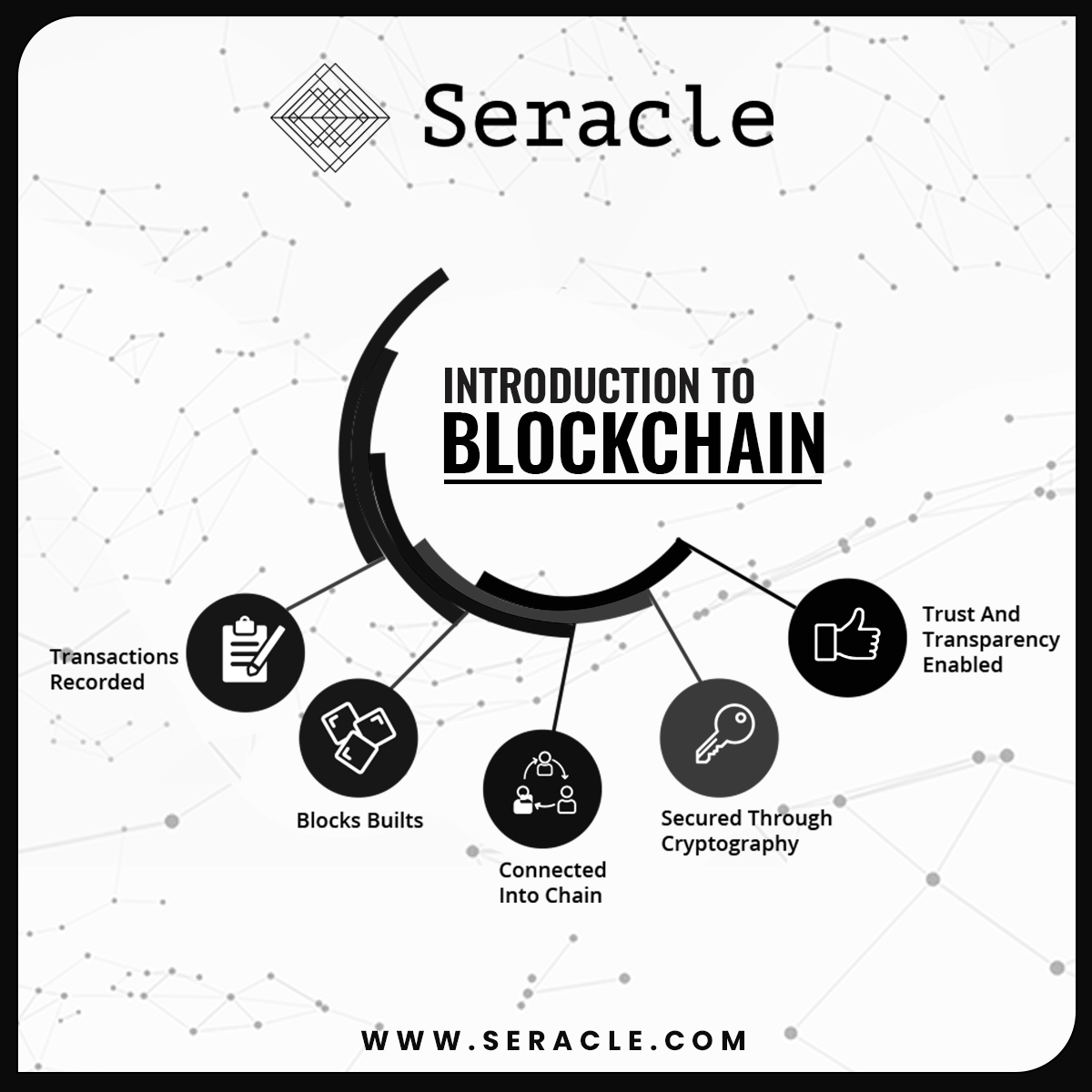 Introduction To Blockchain